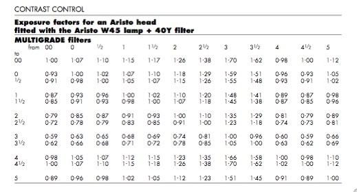 Ilfordtable.jpg