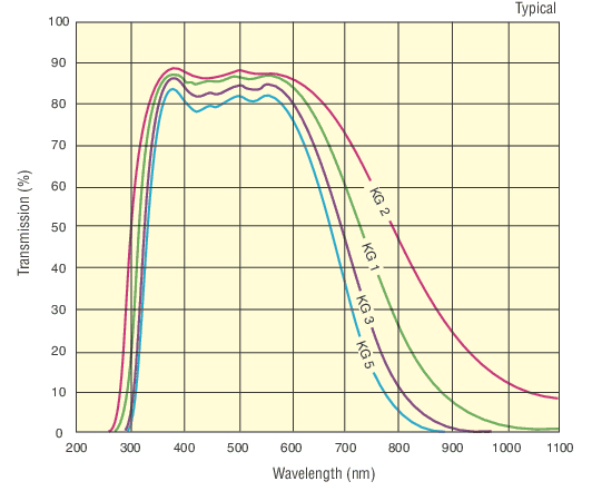 IR filters.jpg