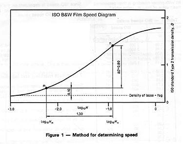 ISO Diagram 1.jpg