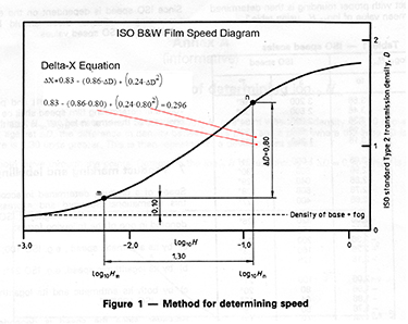 ISO Parameters with Delta X equation.jpg