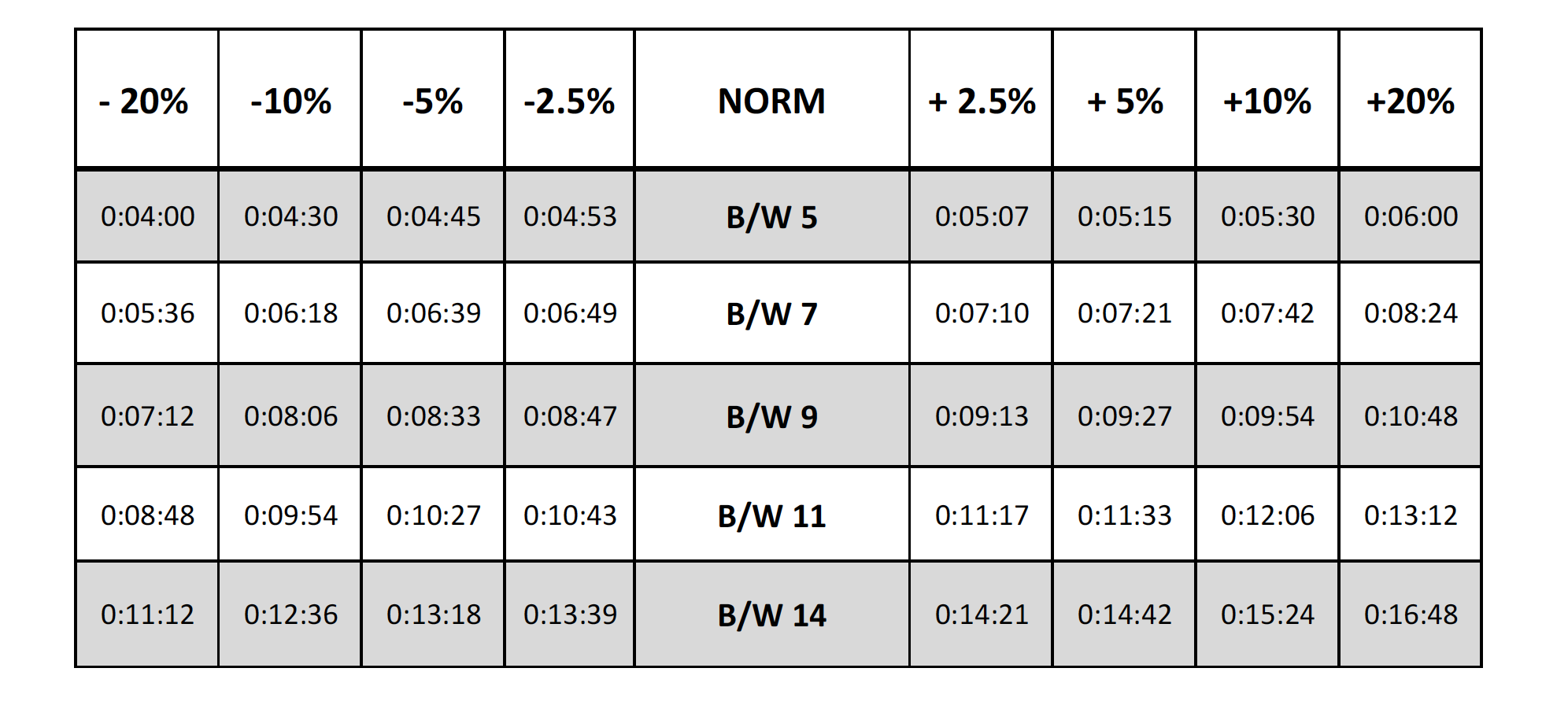 jobo atl 2000 bw times.png