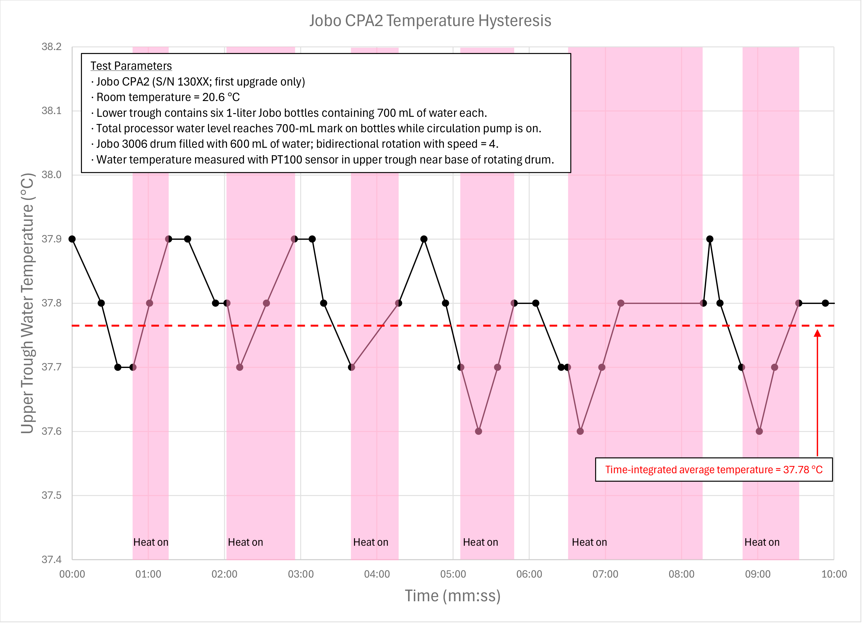 Jobo-CPA2-Temperature-Hysteresis-Data.jpg