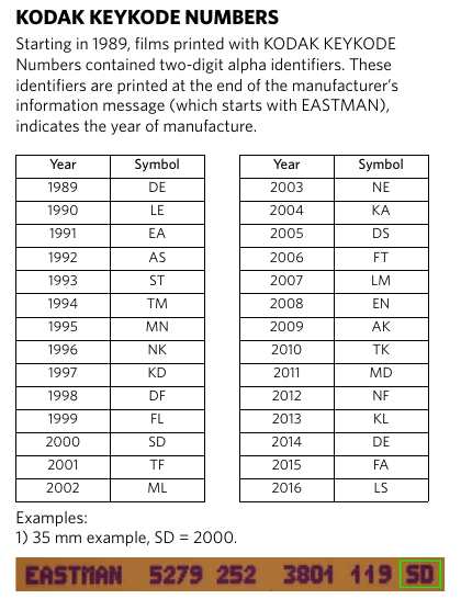 Keycode_date_list_kodak.png