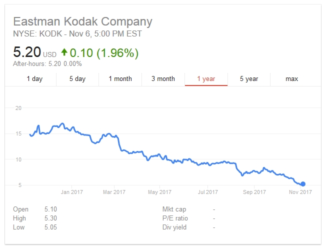 kodak.jpg