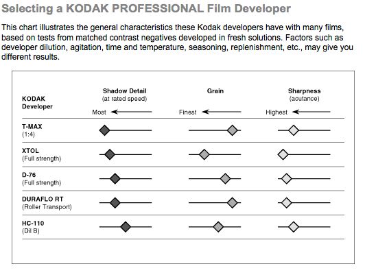 Kodak matrix.jpg