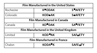 Kodak_Film_origin_codes.png