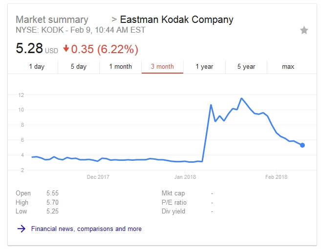 kodakstock.jpg
