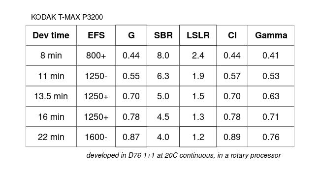 kodakTmaxP3200_Combinedraw_dataTable.png