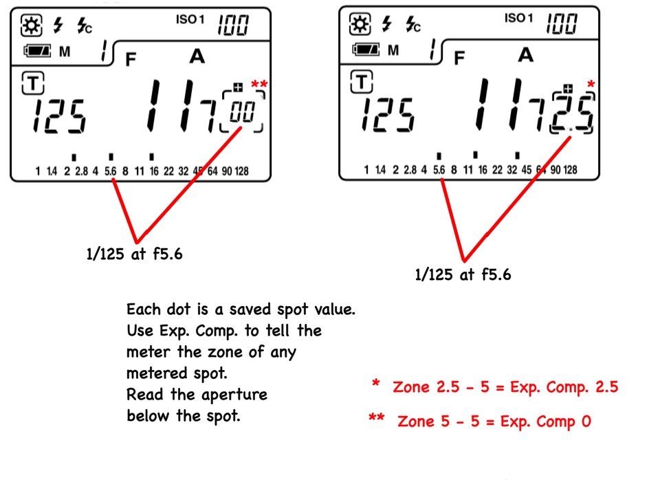 L558 Zone Summary.jpg