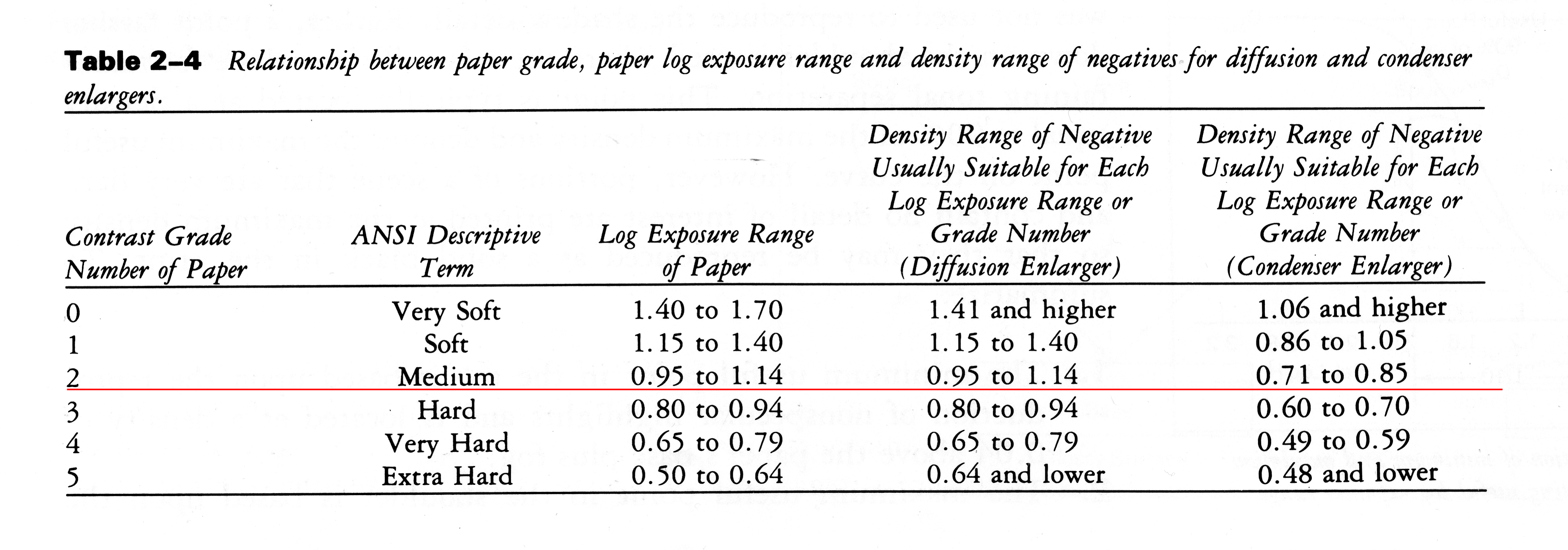 LER and NDR chart.jpg