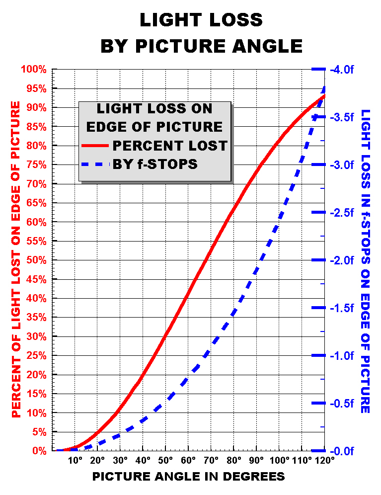 lightlosbypicture.jpg