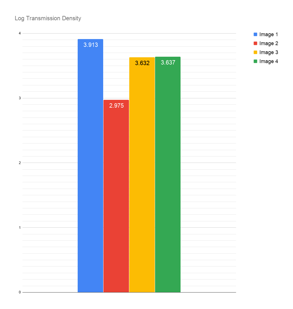Log Transmission Density.jpg