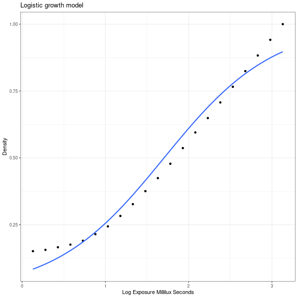 logGrowthModel.png