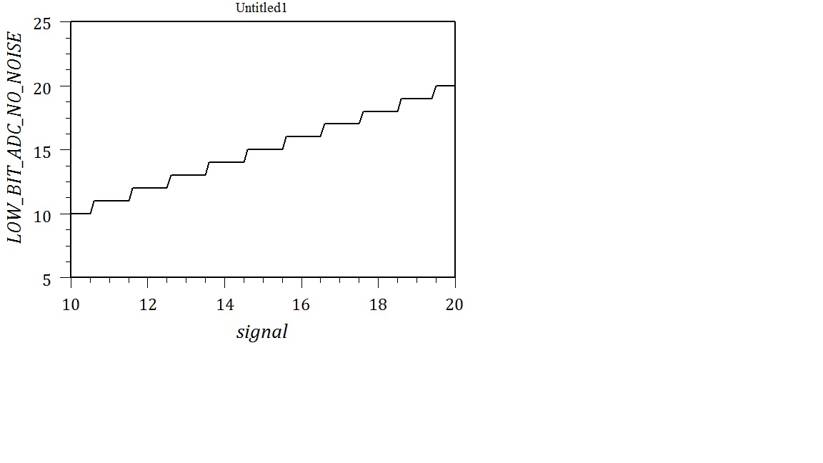 low bit adc no noise.jpg