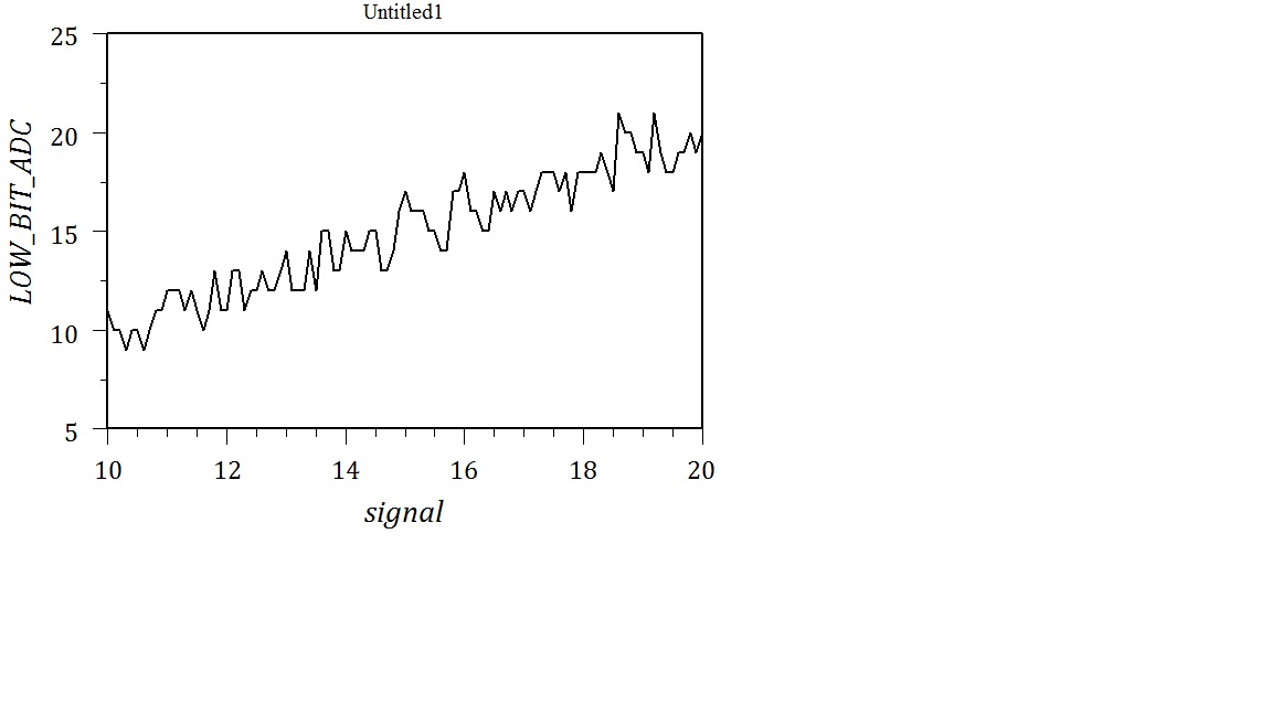low bit adc with noise.jpg