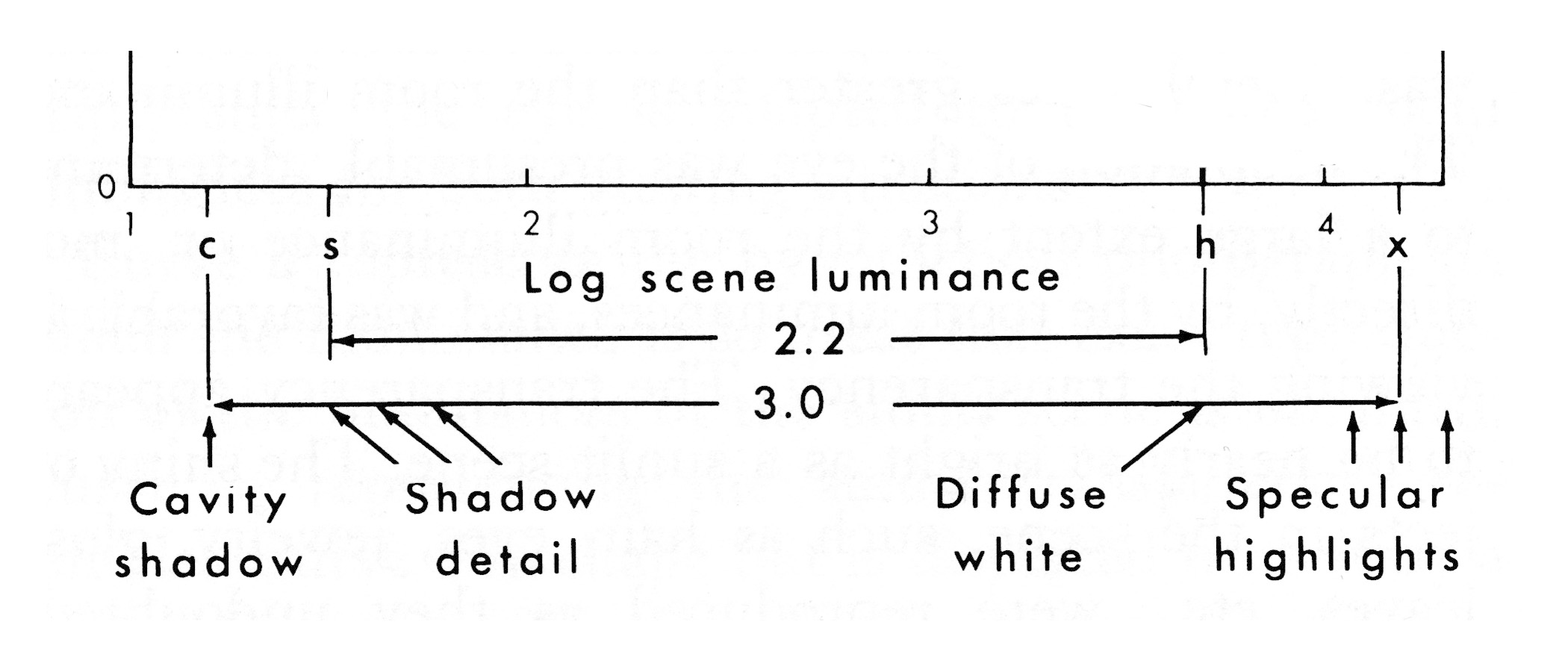 Luminance Range Section.jpg