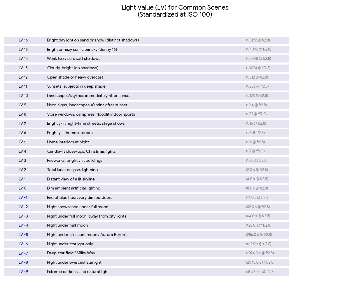 LV Light Value Chart.png