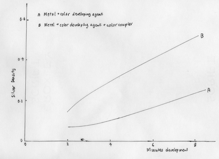 Mason graph.jpg