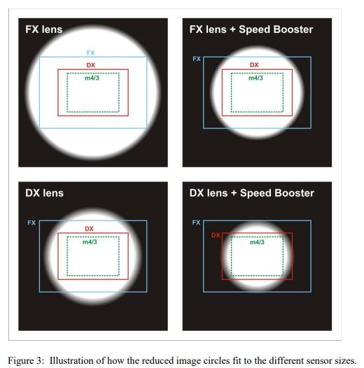 Metabones Reduced Image Circle.JPG