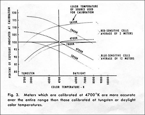 Meter Calibration Small.jpg