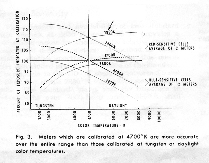 Meter spectral response - 1.jpg