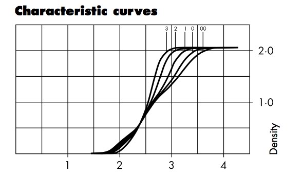 MGcurves.jpg