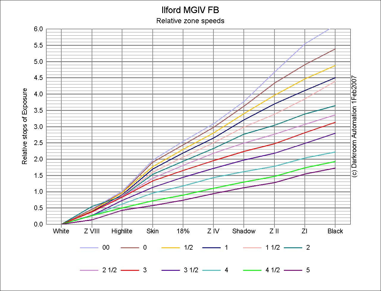 mgivfbzone.jpg