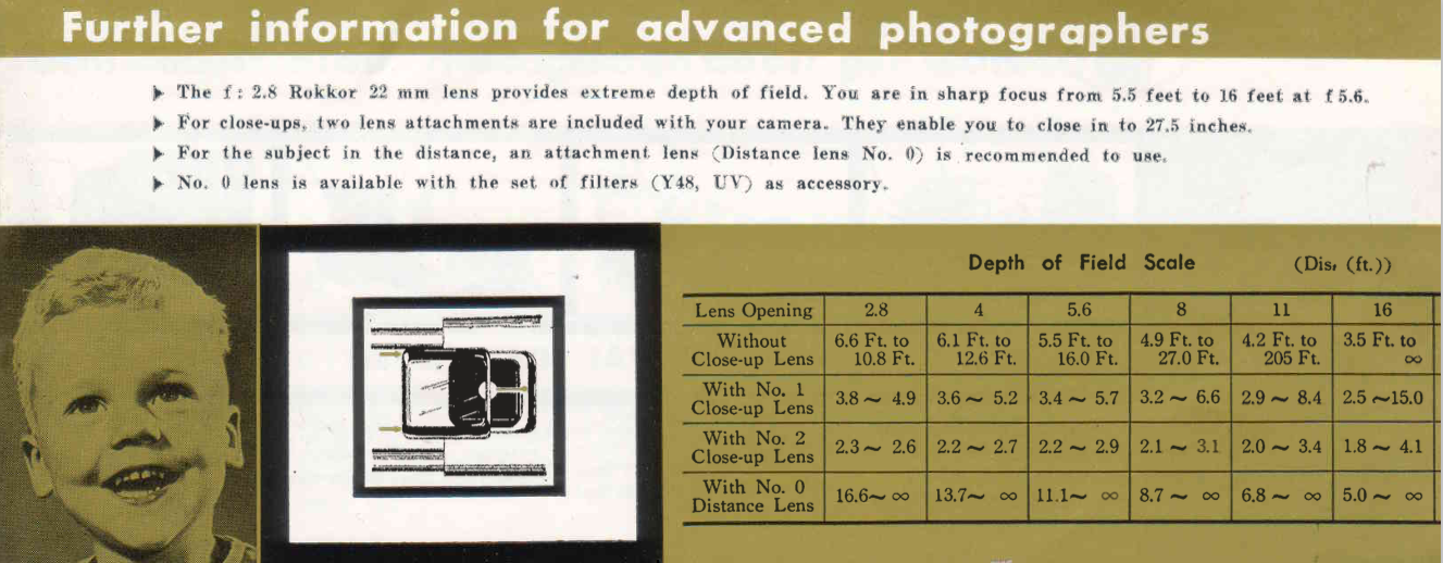 Minolta 16mm close up lenses.png