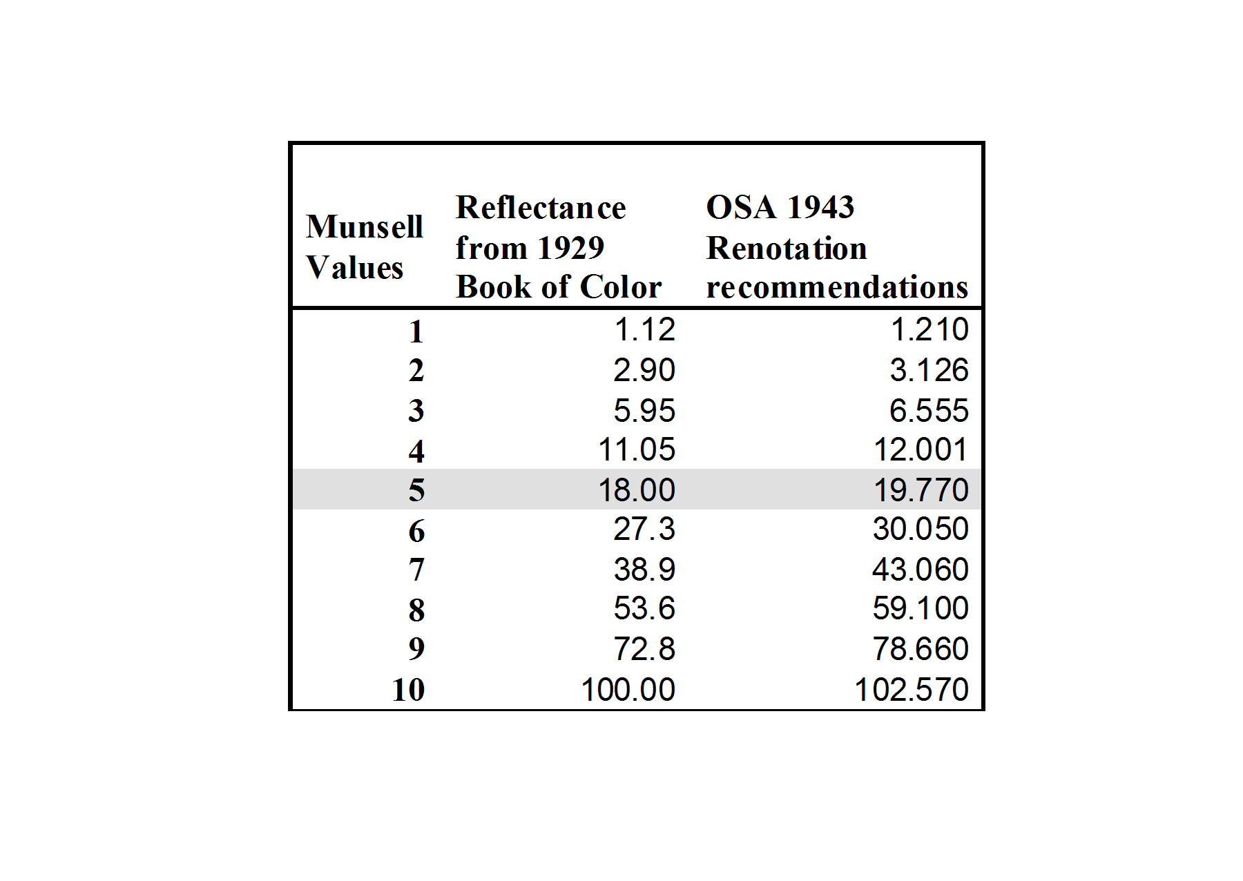Munsell  and OSA scales.jpg