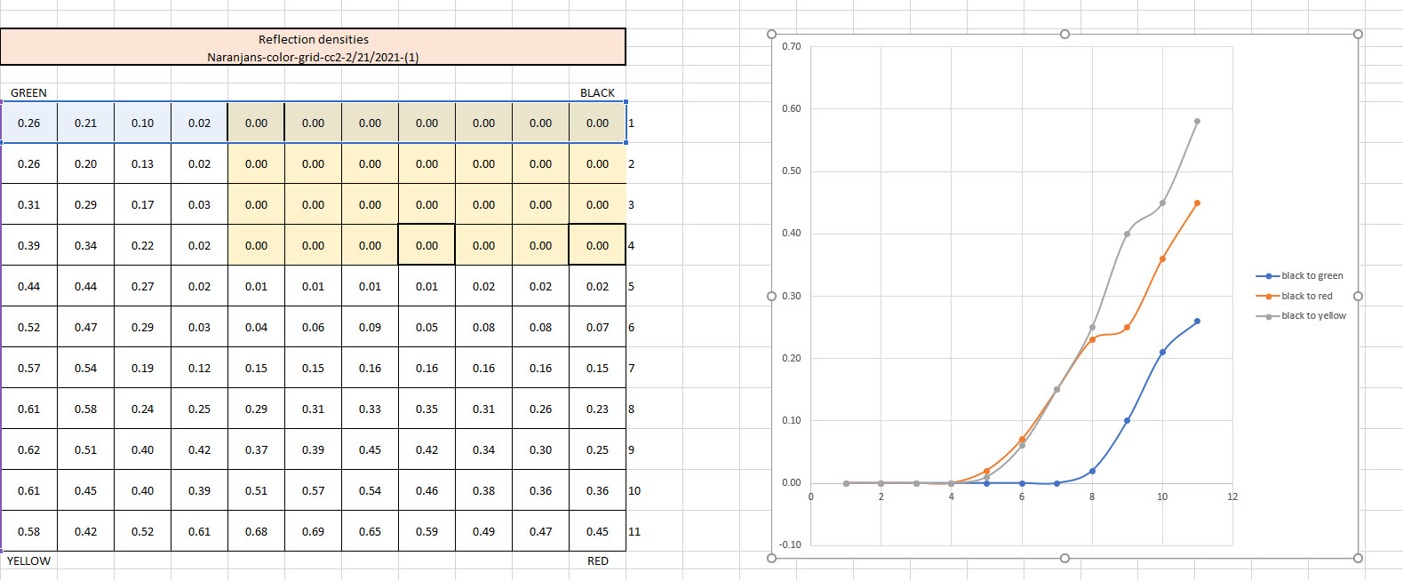 naranjan color matrix target densities.jpg