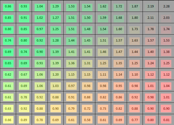 naranjan matrix with transmission densities superimposed.jpg