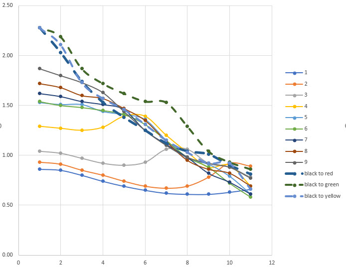 naranjan step table curves.jpg
