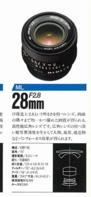 NEW28mmlensformula.jpg