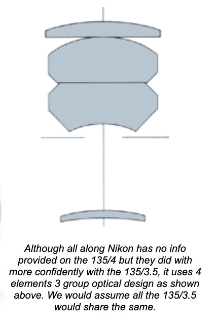nikkor_rf_135_diagram.jpg