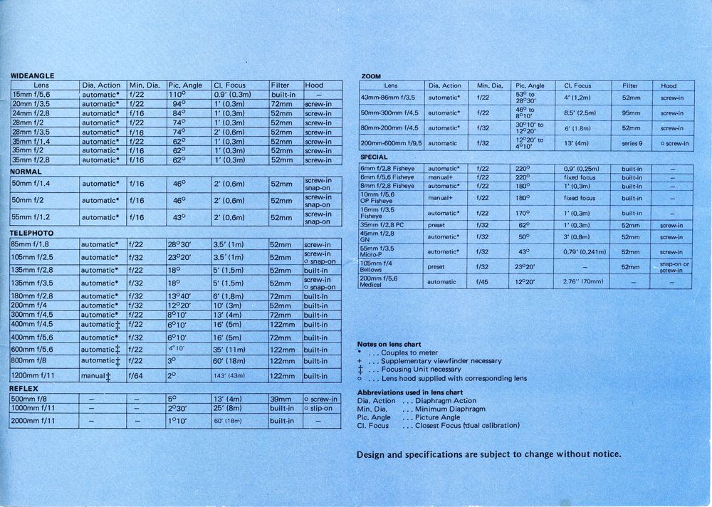 Nikkormat-FTn_brochure-lenses_1968_resize.jpg