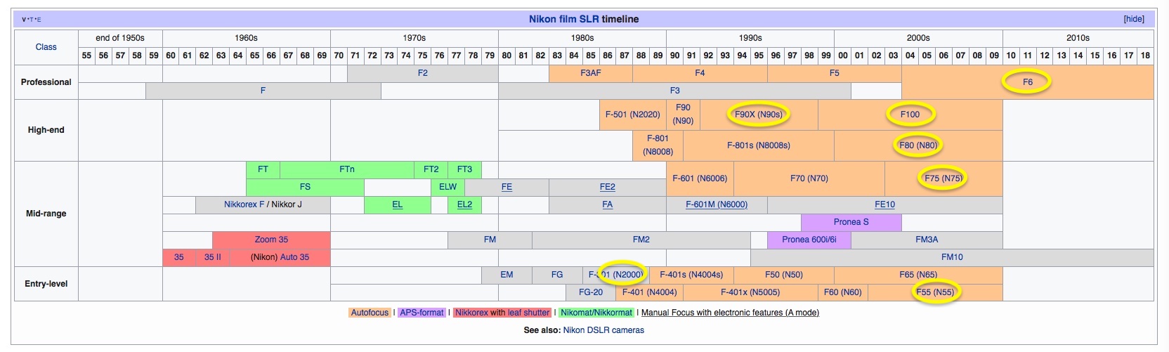 Nikon Film Cameras 2.jpg