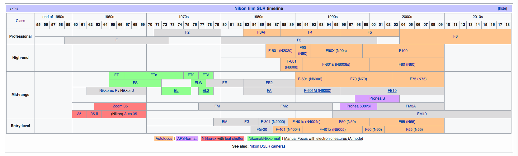 Nikon Film Cameras.png