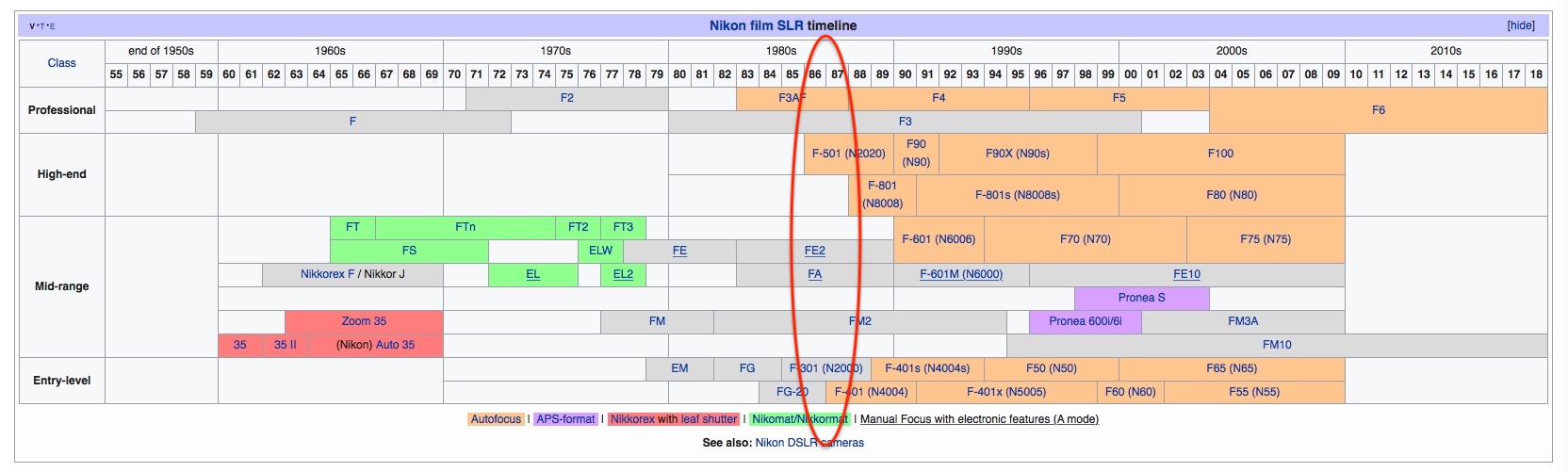 Nikon Film Cameras vs canon.jpg