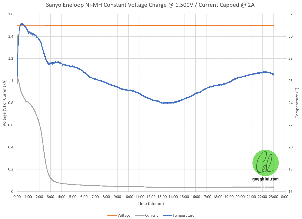 nimh-cv-1500.png