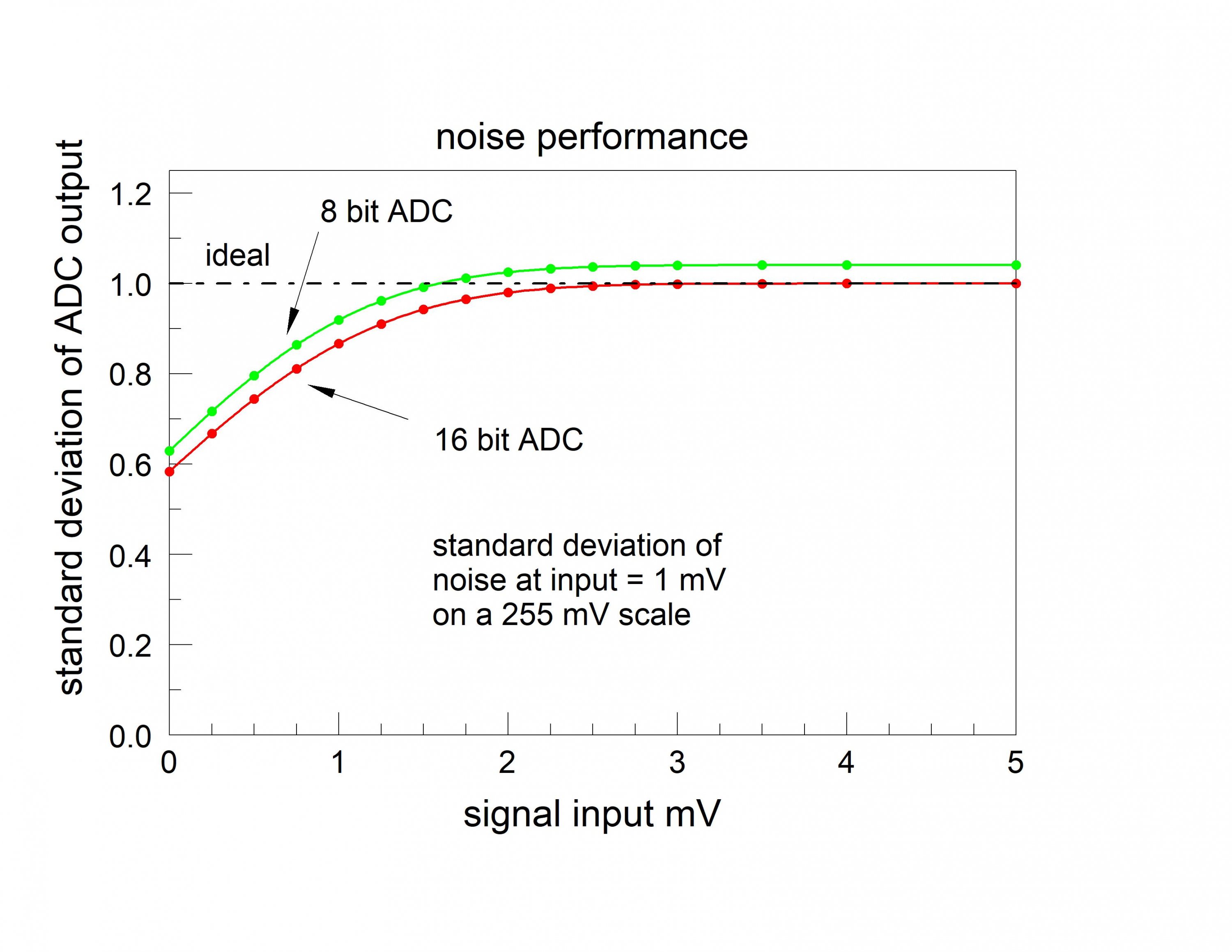noise ouput as function of signal.jpg