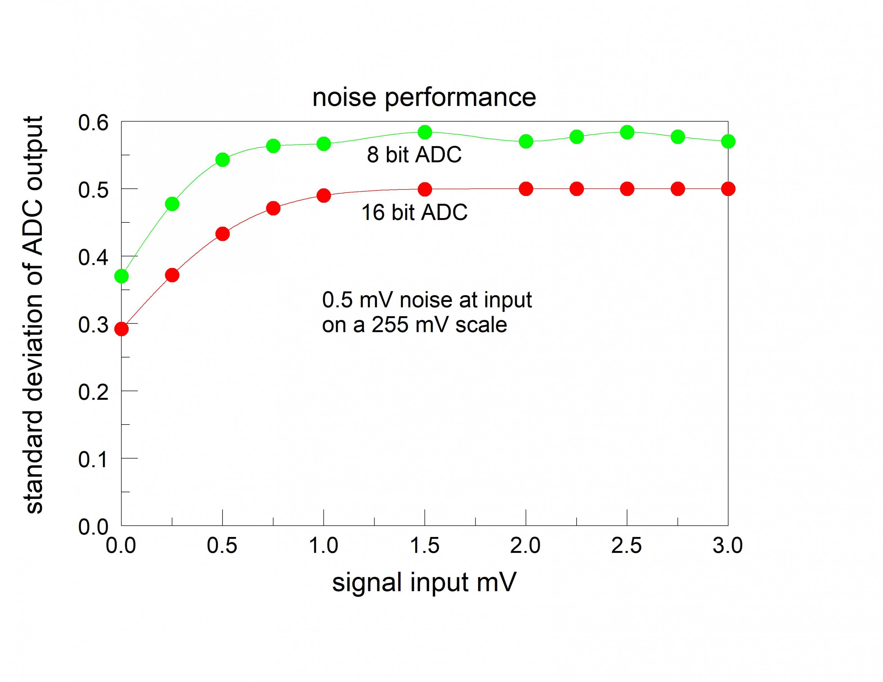 noise performance.jpg