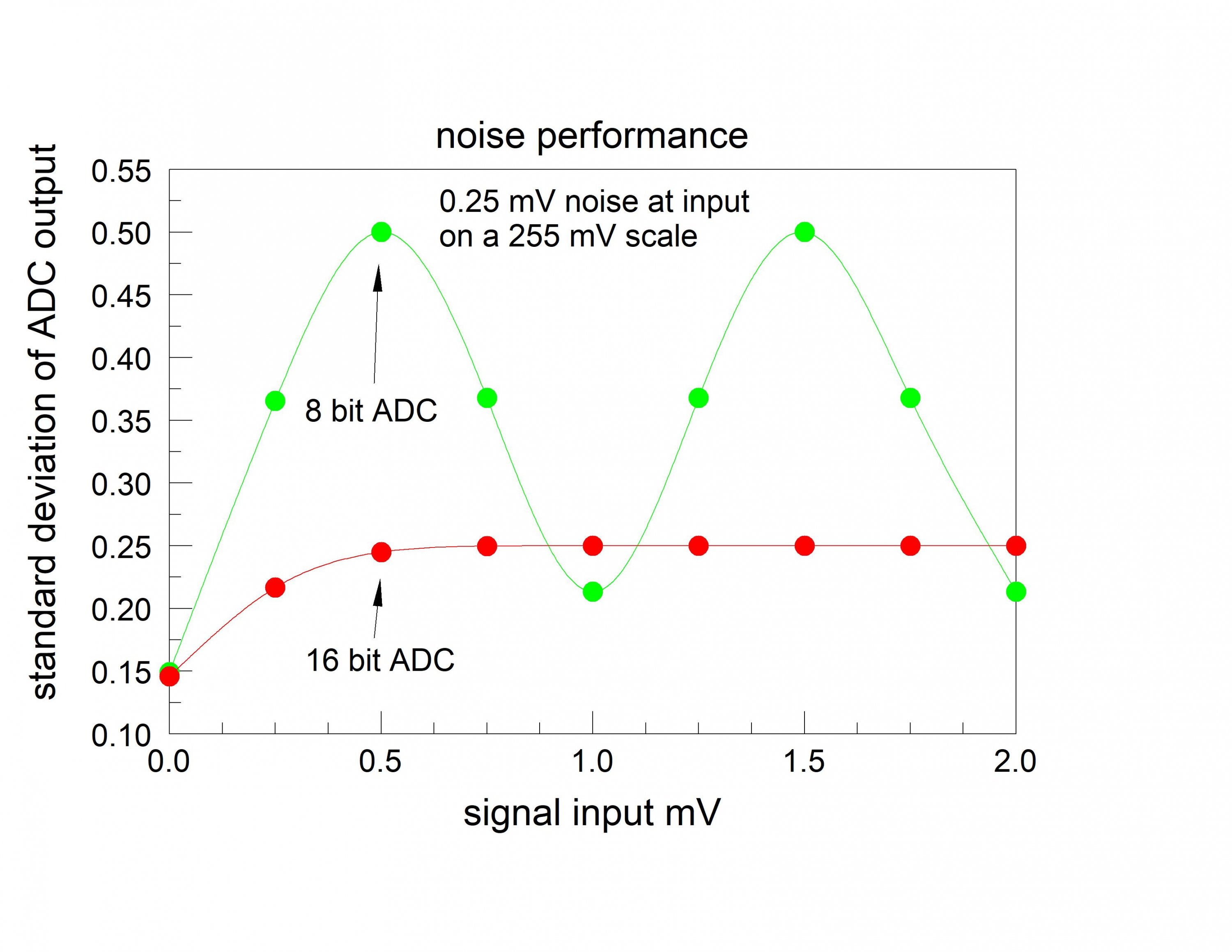 noise performance.jpg