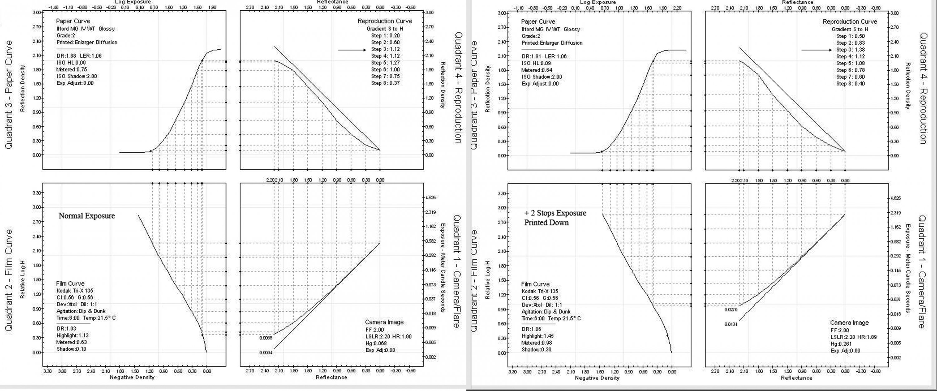 Normal and plus exposure a.jpg