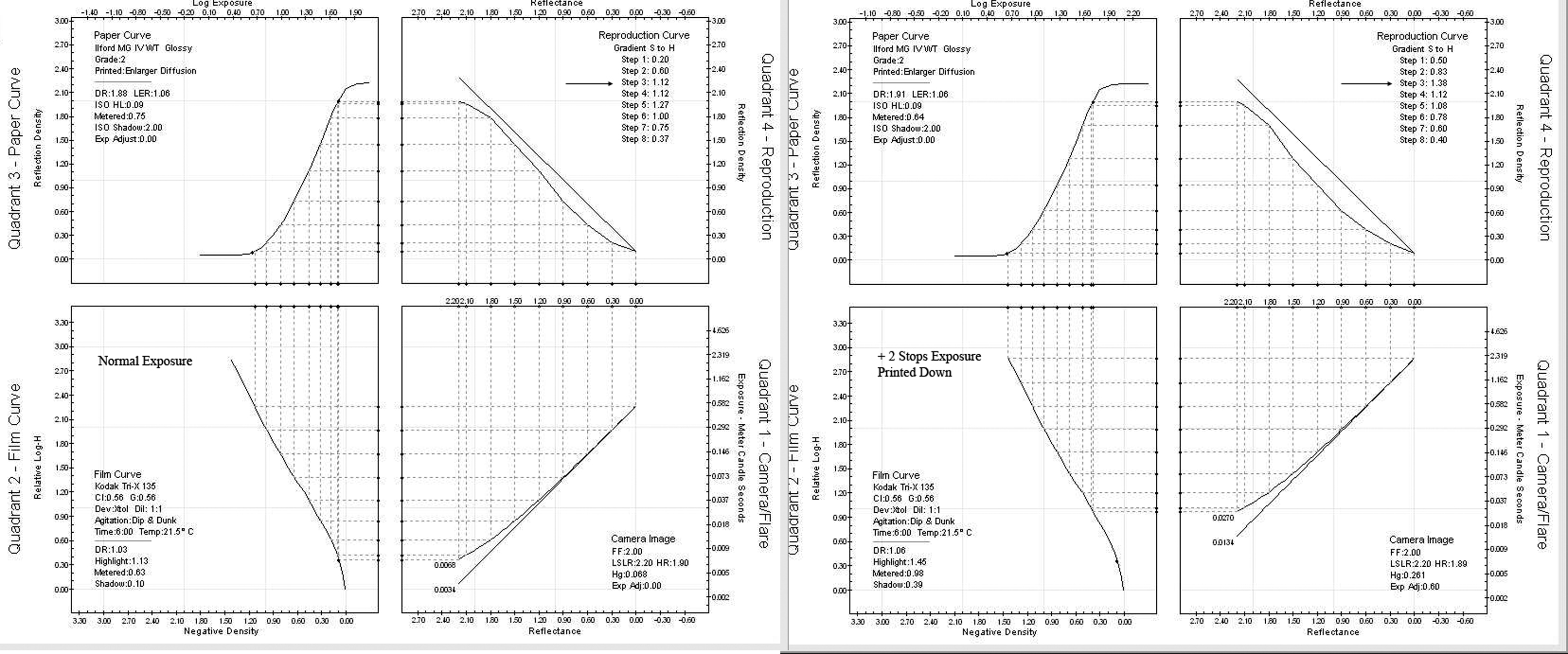 Normal and plus exposure a.jpg
