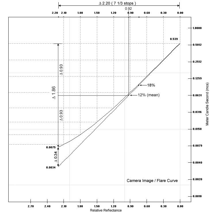 Normal LSLR and Flare.jpg