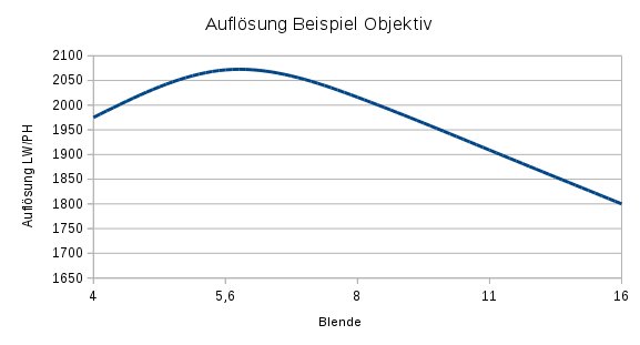 objektiv_aufloesung.jpg