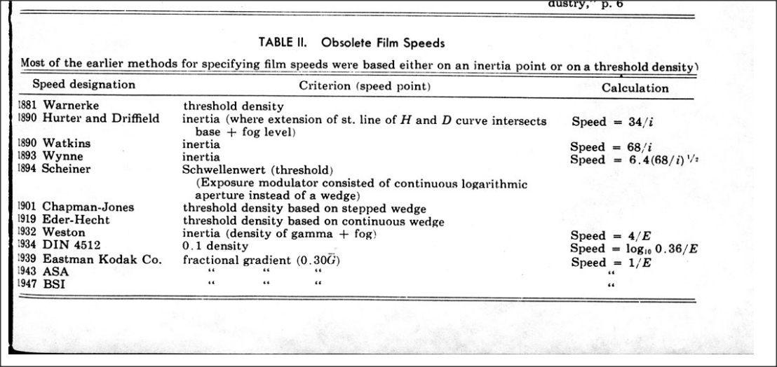 Obsolete Film Speeds.png