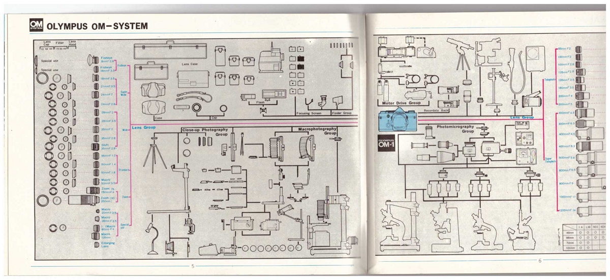 OM system-res.jpg