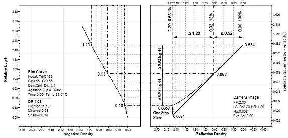 One stop flare example.jpg