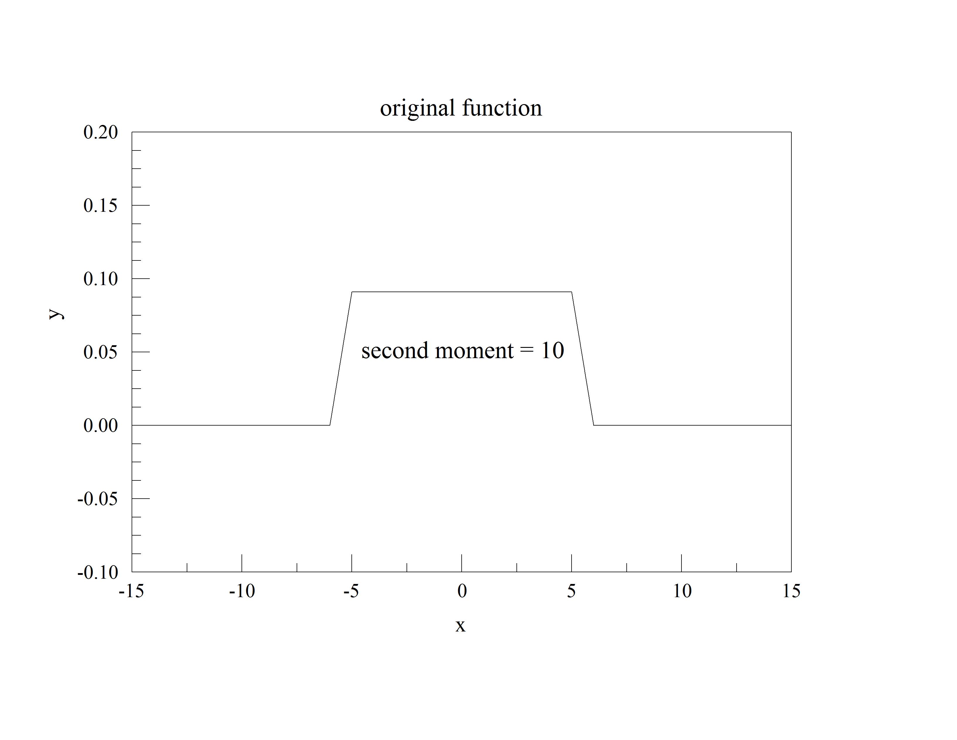 original function.jpg